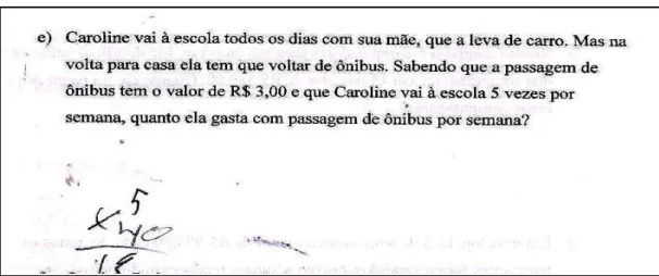 Tabela 6: Desempenho dos alunos no problema F 