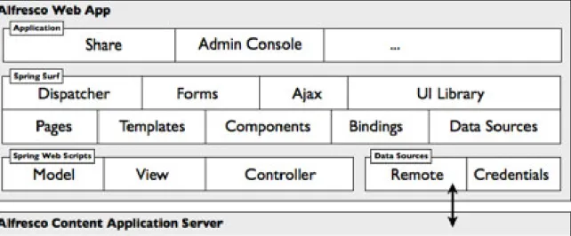 Figure 2.4: Alfresco Web Applications