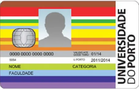 Figure 3.2: U. Porto Card example