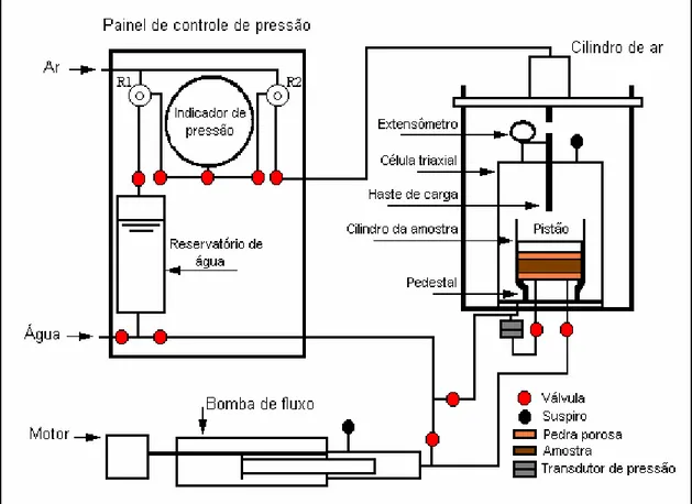 Figura 3.1 - Esquema do ensaio HCT - UFOP (Botelho, 2001). 