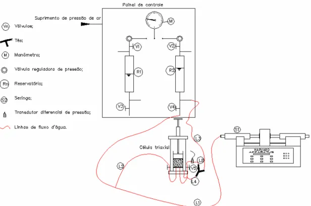 Figura 3.16 – Montagem da configuração modificada do sistema HCT (Pereira, 2006) 