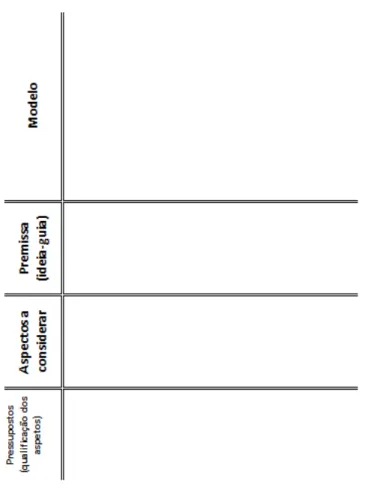 Figura  12:  Verso  da  folha  de  apresentação  da  2ª  parte  da  3ª  atividade  –  Quadro para destaque do modelo analisado 
