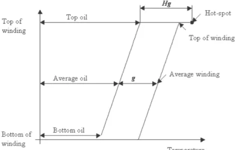 Figure 2.2: Thermal Diagram, [2]
