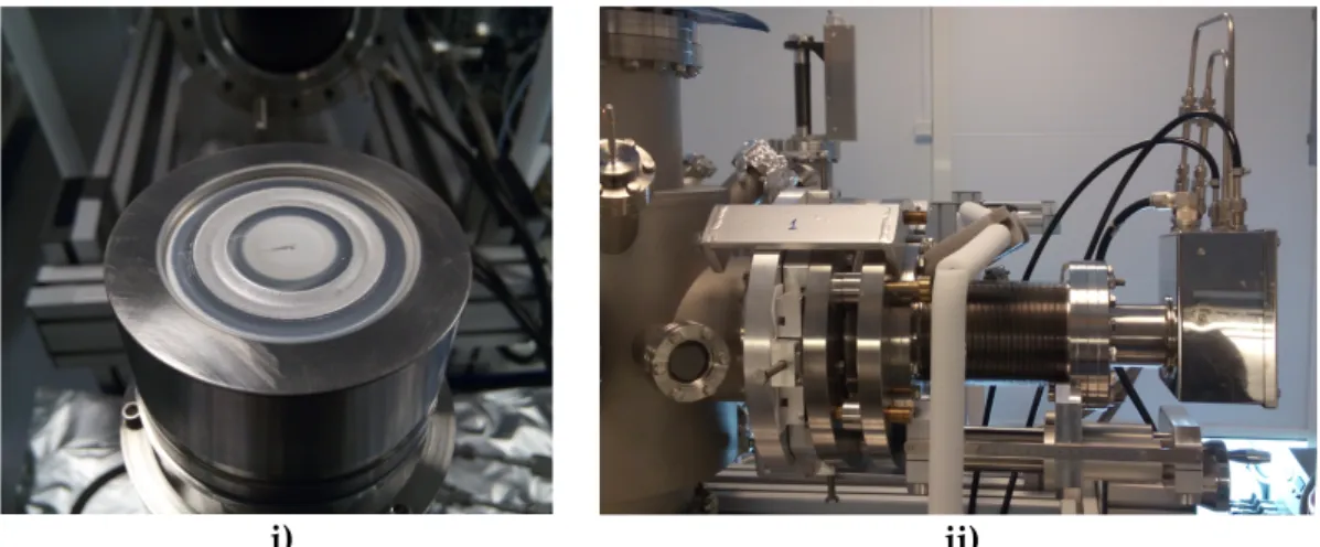 Figure 8 – Magnetron head with the silver target already eroded by the sputtering gas (i)), composition of  the magnetron sputtering on the aggregation chamber, with the cooling system and the gas flow circuit (ii))