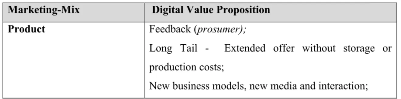 Table 2 shows a brief description on changes provided by digital age: 
