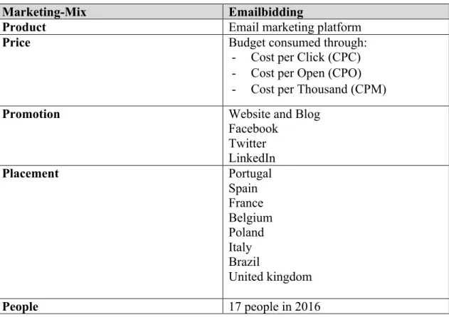 Table 3 synthesizes Emailbidding’s Marketing-Mix elements: 