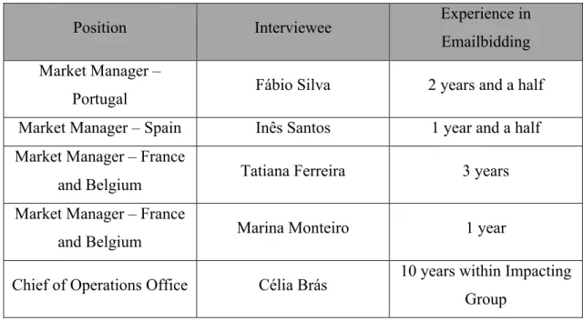 Table 4 shows who was interviewed to fulfil this work goals: 