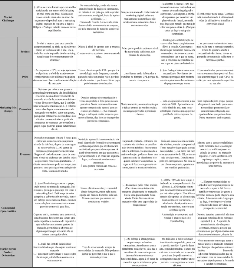 Table 5: Interview's coding 