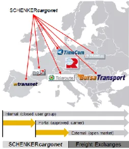 Figure 6 – Freight Exchange Platforms (FEP’s) 