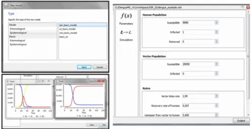 Figure 6. Modeling and simulation using the DengueME VDE: (top left panel) — Wizard to support the creation/selection of models; (right panel) — Graphical interface for parameterization; (bottom left panel) — Execution of the model and visualization of the