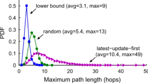 Fig. 11. Increase in path lengths due to detour.