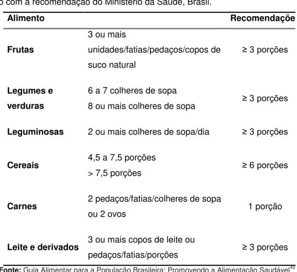 Tabela  4:  Categorias  de  referência  para  classificação  do  consumo  alimentar  de  acordo com a recomendação do Ministério da Saúde, Brasil