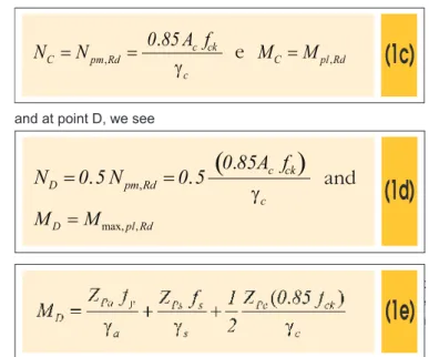 Figure 3 – Interaction curve according  to EUROCODE 4 [2] A E C D BN M,pl RdN,pm RdN0.5Npm Rd, , pl RdM M max, , pl Rd