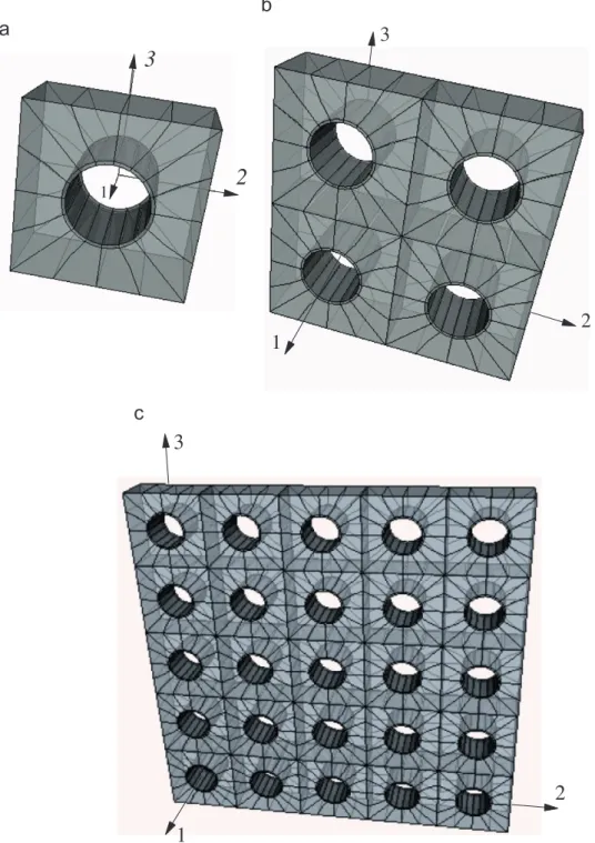Fig. 2. Square-packed long-CNT-based RVEs.
