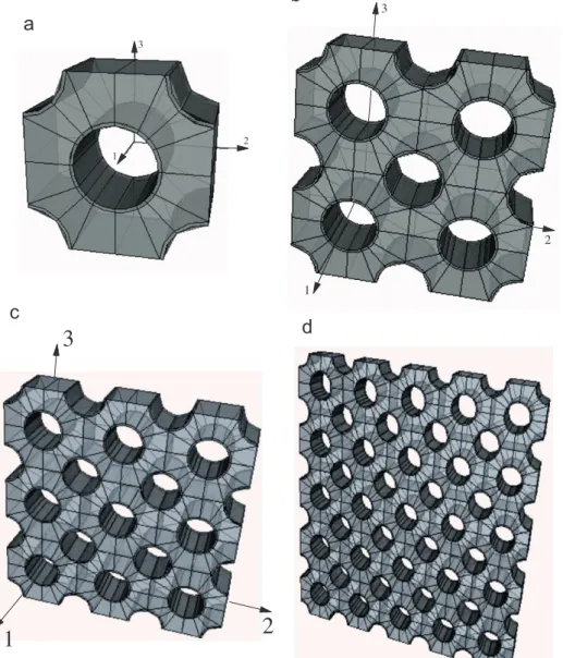 Fig. 4. Hexagonal-packed long-CNT-based RVEs.