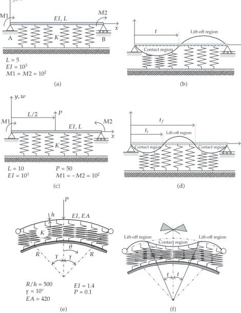 Figure 3: Structural elements under unilateral contact constraints and corresponding deformation patterns.