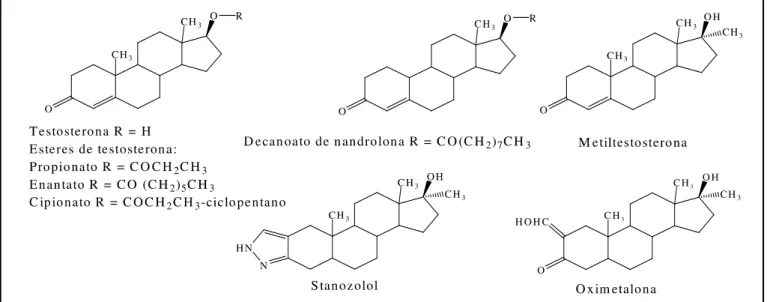 FIG. 1 - Molécula de Testosterona e seus derivados que podem evitar o metabolismo de primeira passagem.