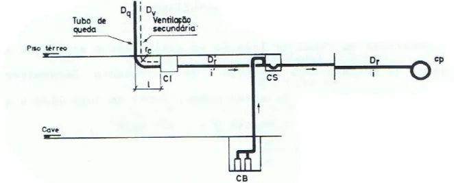 Figura 12.  Ramal de Ligação tipo (Torres, 1999) 
