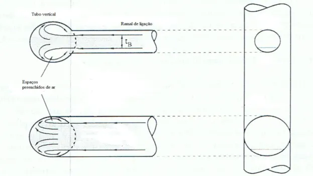 Figura 15.  Descarga do escoamento no tubo de queda, vista em corte e em planta. 