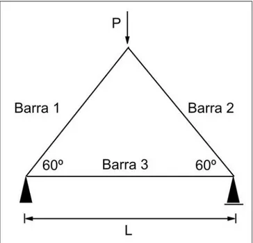 Figura  3  -  Treliça  isostática.