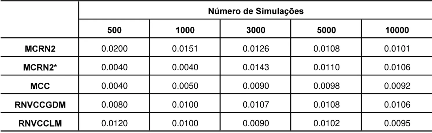 Tabela  6  -  Configuração  das  redes  neurais.