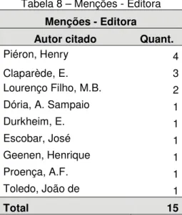 Tabela 8 – Menções - Editora  Menções - Editora 
