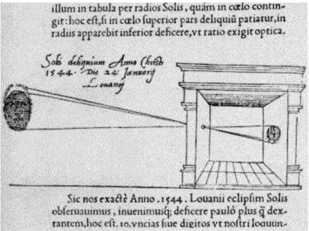 FIGURA 1 . Primeira ilustração de uma câmara obscura, 1544, de Gemma Frisius. 