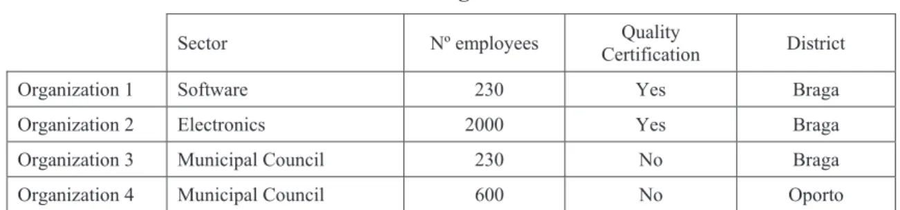 Table 1 – Organizations 