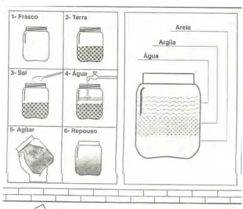 Figura 18. Método de seleção do solo – Informação adquirida na Cerâmica 