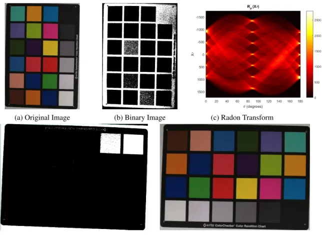 Figure 4.4: Image Rotation Algorithm