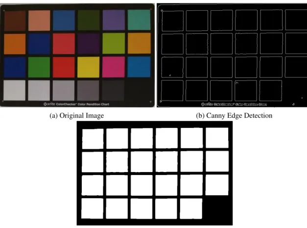 Figure 4.5: Edge-based Segmentation (Canny Method)