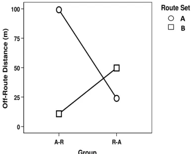Table 4. Test Within-and Between-Subjects Effects for Gender  Test Within-Subjects Effects 