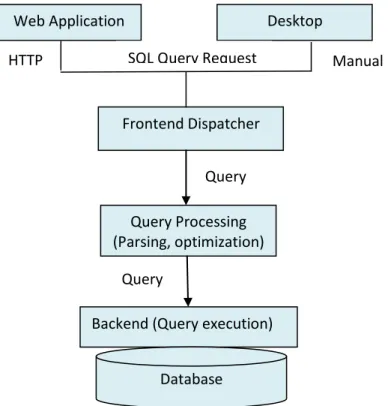 Figure 12: OpenJump Remote Database Query Connection Interface 