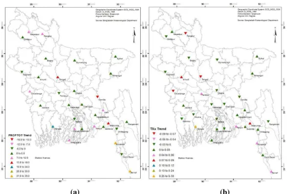 Figure 3.4: Temporal trend of (a) PRCPTOT and (b) TXx in every station location. 