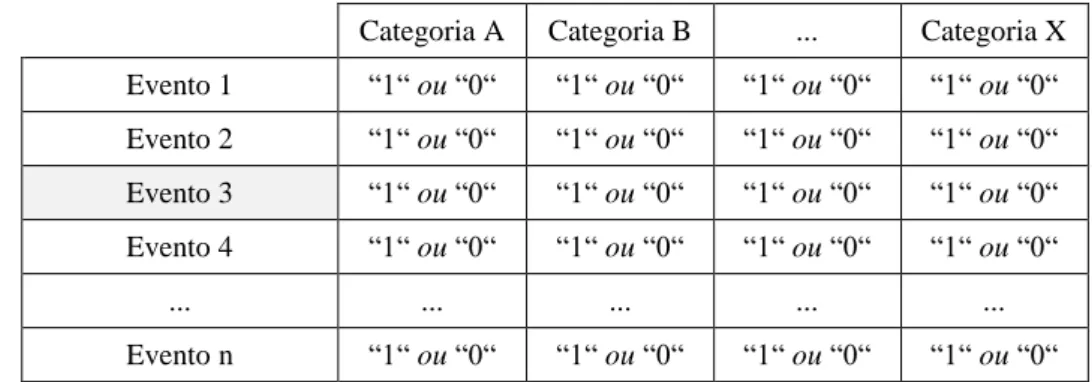 Tabela 1 – Representação esquemática de uma tabela de análise das NM. 