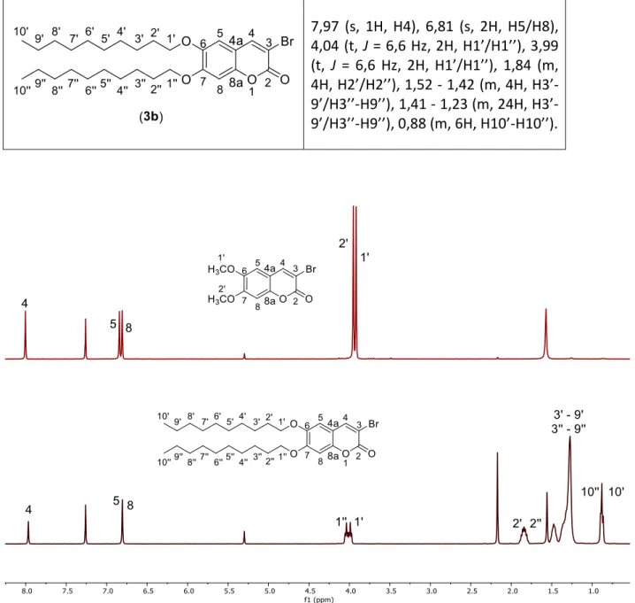 Figura 8 - Comparação entre os espetros de  1 H-RMN dos compostos (2a) e (3a). 