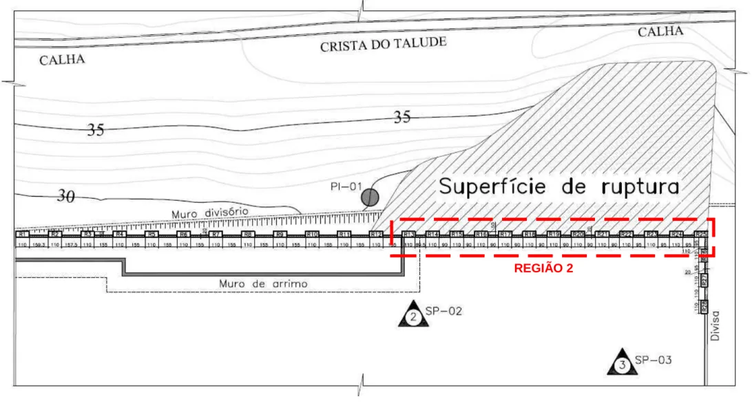 Figura 3.43 - Locação das inspeções em relação à superfície de ruptura 