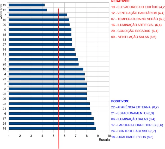 Fig. 07 – Gráfico de Paretto Visitantes