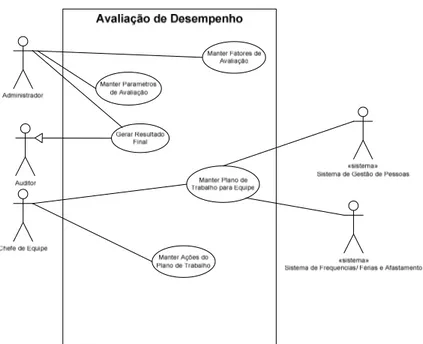 Figura 4 - Diagrama de Caso de uso