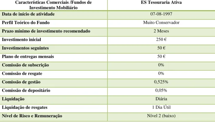 Tabela 3 - Condições Comerciais dos Fundos de Investimento Mobiliário do Banco Espirito Santo  Fonte: http://www.bes.pt/, 10 de Fevereiro de 2014 