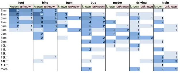 Table 1 Questionnaire results summary 