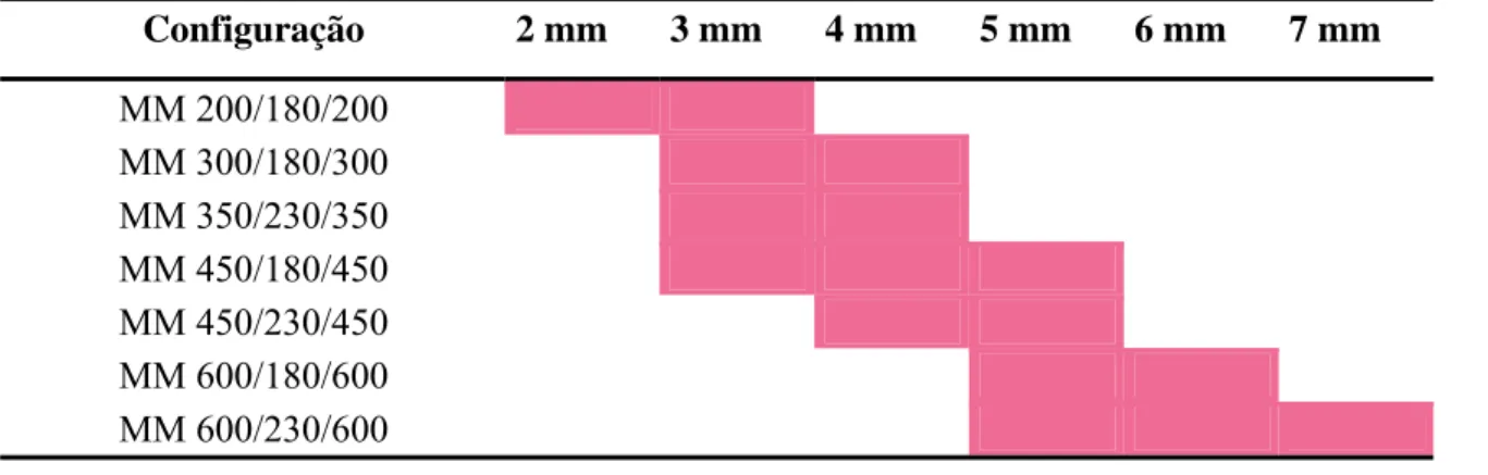 Tabela 2. Espessura do laminado em função do tipo da manta 