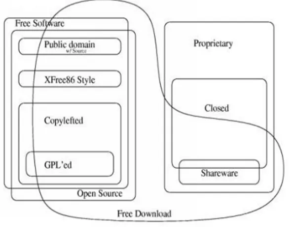 Figura 1: As diferentes categorias de software   segundo Chao-Kuei  