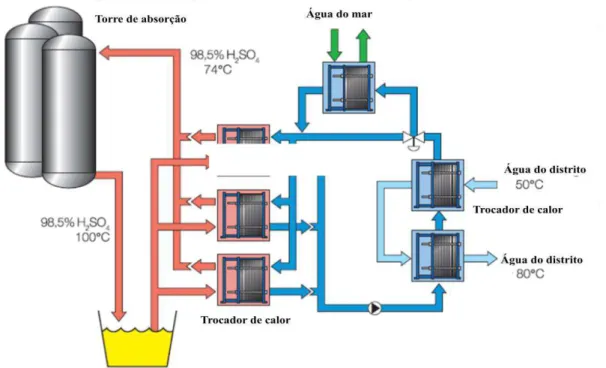Figura 16. Proposta de Aproveitamento energético da Alfa Laval para aquecimento de água 
