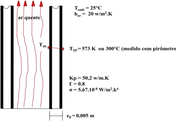 Figura 24. Balanço de energia na parede do tubo do trocador de calor (TC-01)  