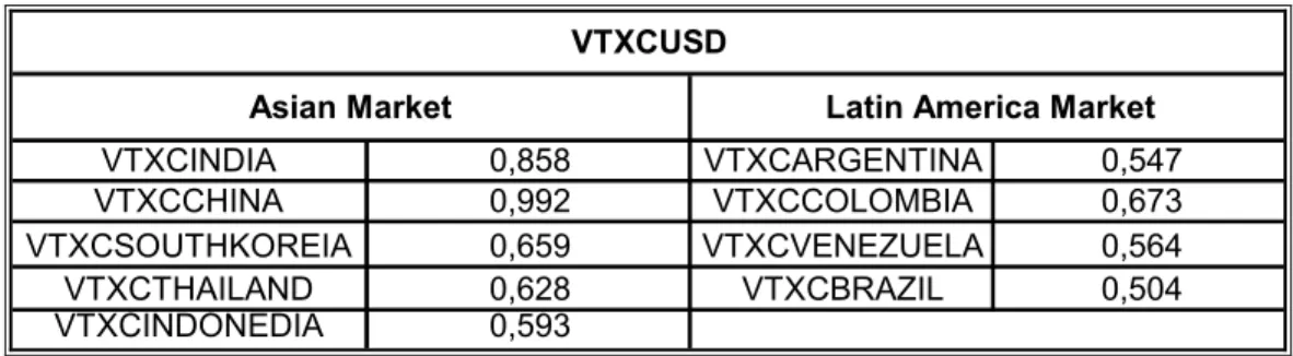 Table 4: Correlations between model variables and USD 