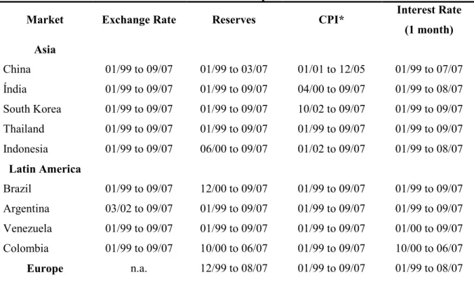 Table 1: Sample Periods 