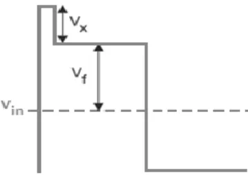 Figure 12 Voltage in capacitor of the RCD limiter 