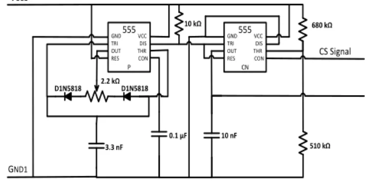 Figure 6 Generation of the PWM control signal 