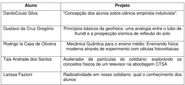 Figura 1. Exemplo dos pôster trabalhados com os professores durante as oficinas pedagógicas, a)  sobre Albert Einstein, b) sobre radioatividade 